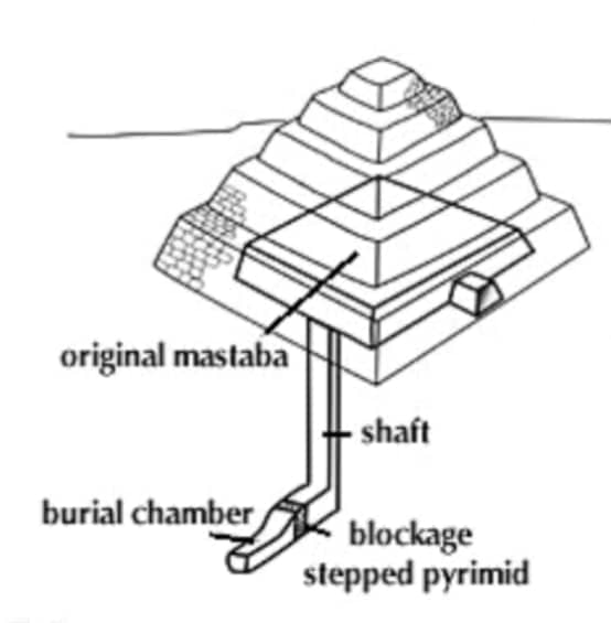 2-stupnovita-pyramida.jpg