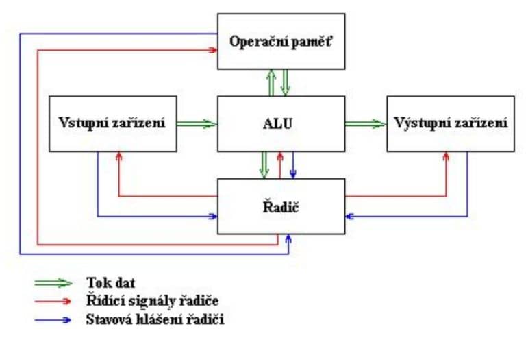 4-von-neumann-schema.jpg